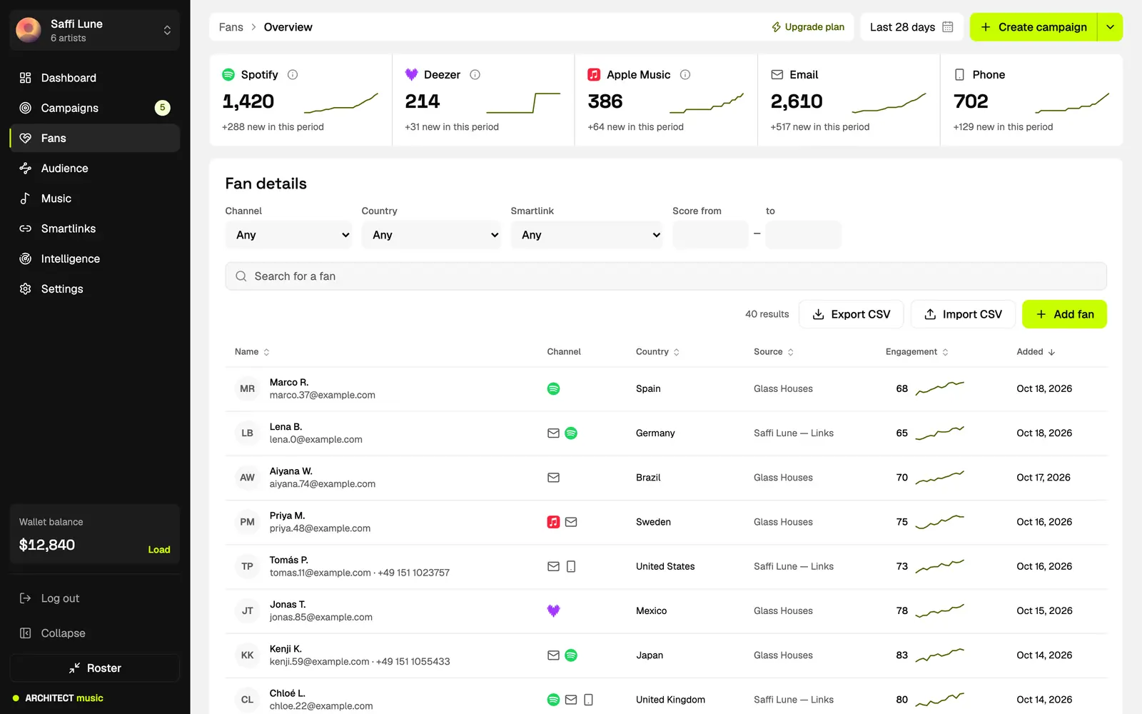 Fan list with channel counters, filters, engagement scores and sparklines